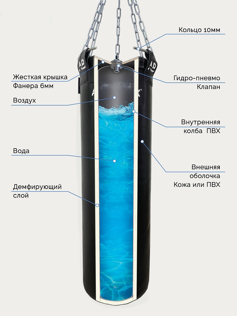 Мешок водоналивной кожаный боксерский 50 кг Aquabox ГПК 35х120-50 756_1008